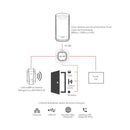 Controle de Acesso Facial - iDFace Max Control iD - 10 Mil Faceis e Proximidade 125 kHz ASK