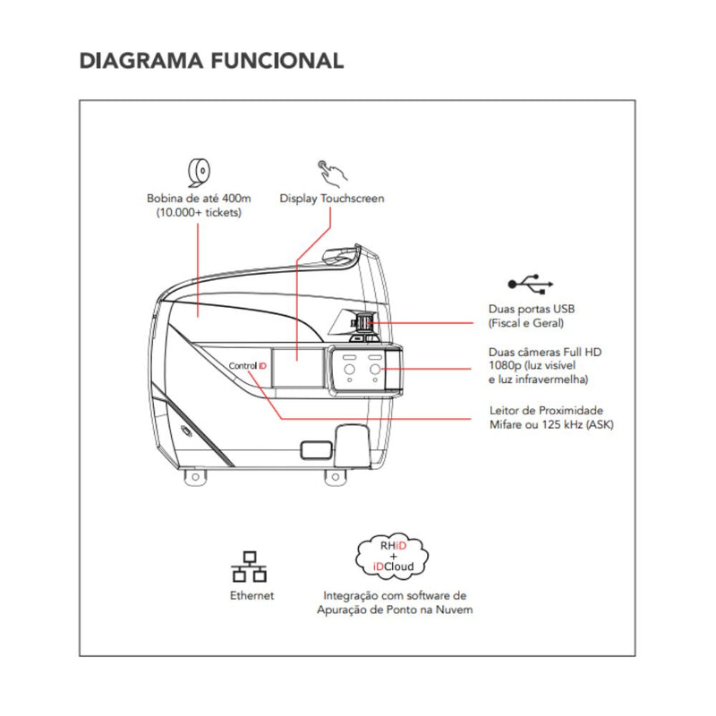 Relógio De Ponto Facial iDClass Control iD - Homologado e Certificado
