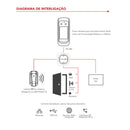 Leitor De Cartão De Proximidade IDProx Control ID